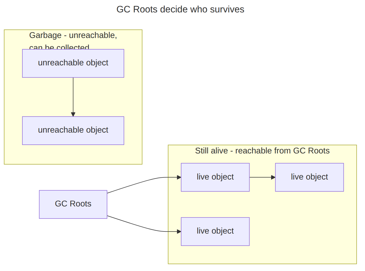 Preokret na intervjuu: GC Root