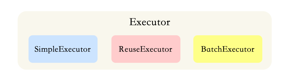 Tipovi Mybatis Executor