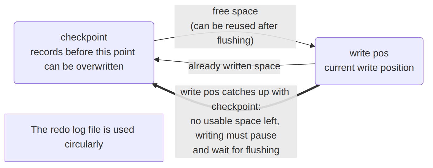 Preokret na intervjuu: write pos i checkpoint