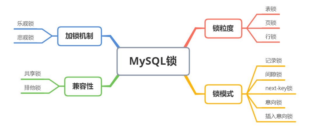 Preokret na intervjuu: MySQL brave