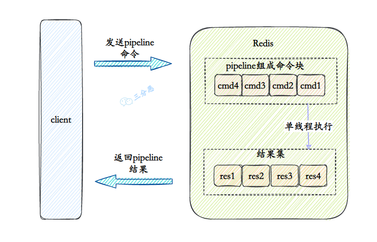 Preokret na intervjuu: Shema Pipelining-a