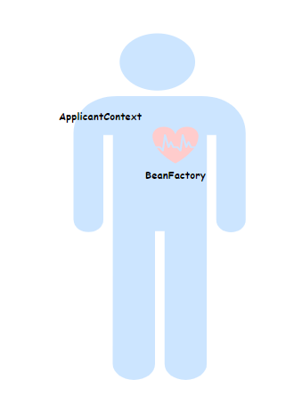 Preokret na intervjuu: BeanFactory i ApplicationContext