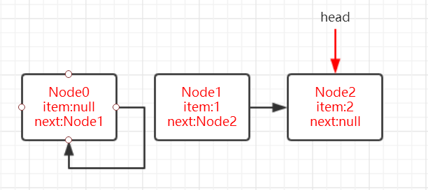 Stanje reda nakon poll-a niti B