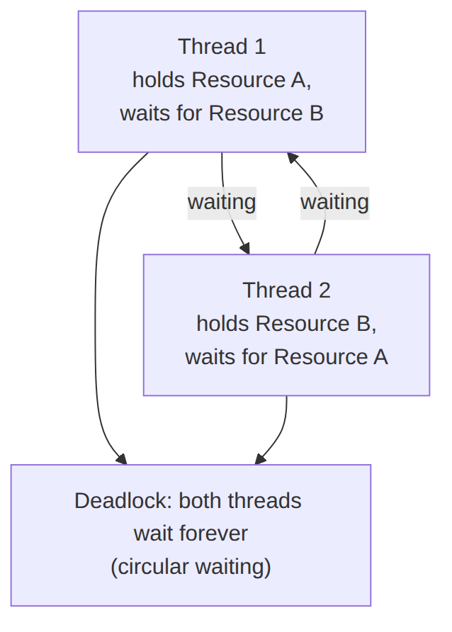 Lei Xiaoshuai: redosled