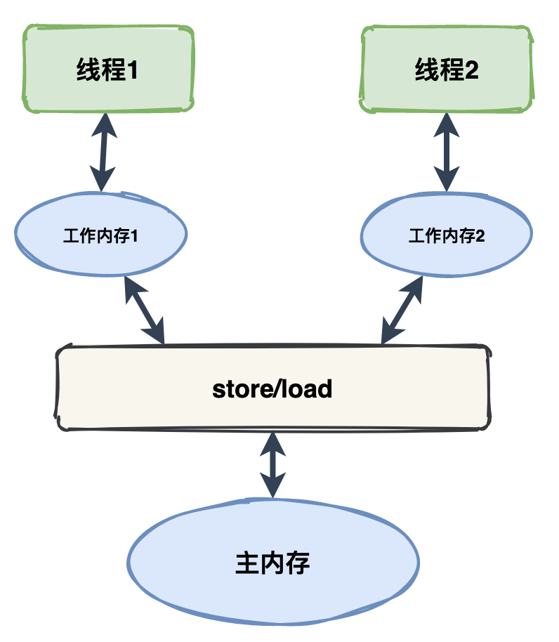 Lei Xiaoshuai: vidljivost