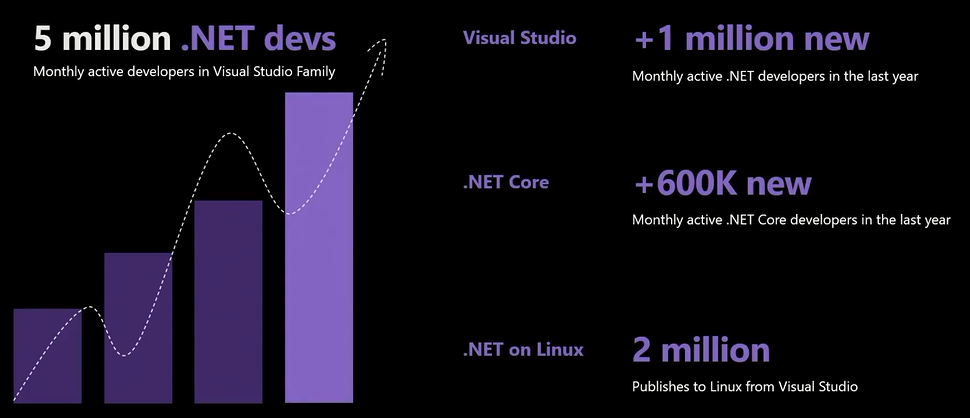 Promene na .NET platformi