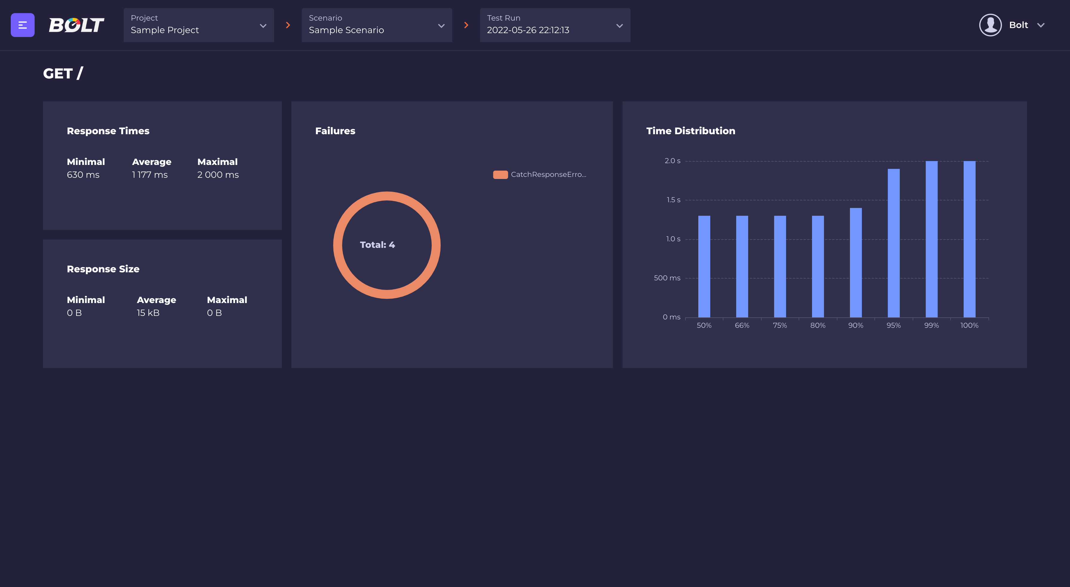 Single endpoint results