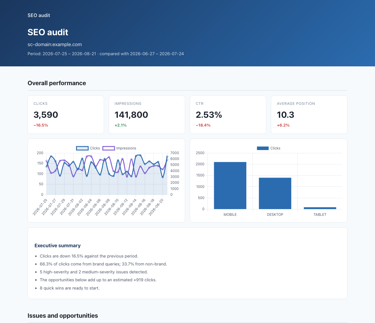 The generated audit report