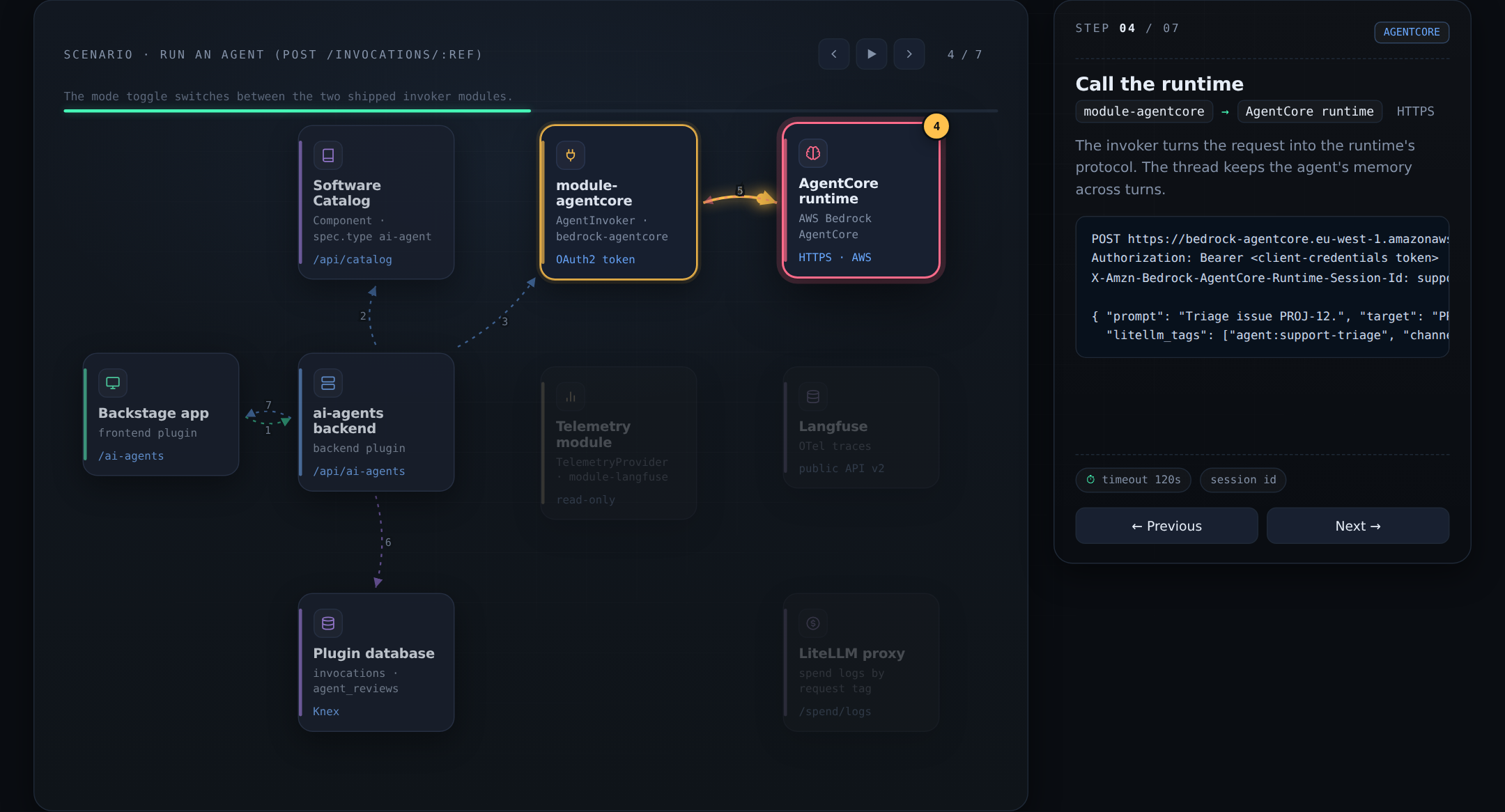 How the frontend, the backend and its modules run an agent