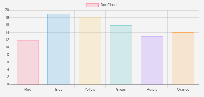 Bar chart