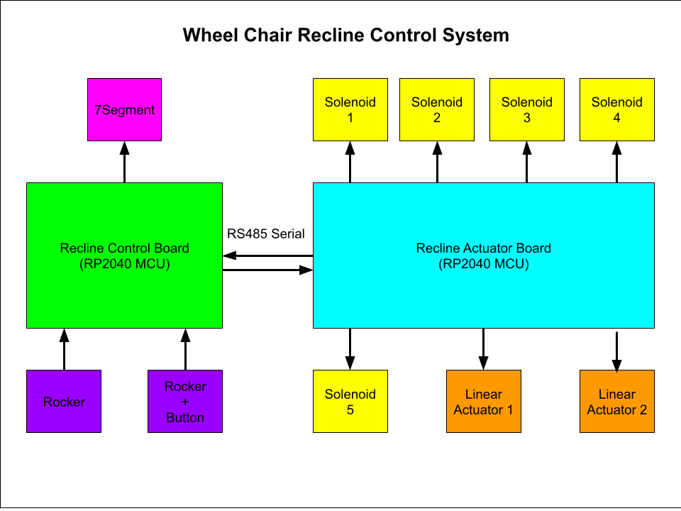 System Diagram