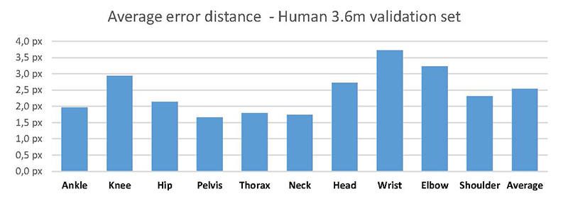 H36m-results