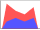 Accounting Software button chart area chart