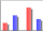 Accounting Software button chart vertical bar 2d