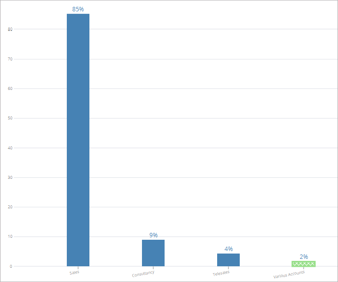 Accounting Software screenshot bar chart