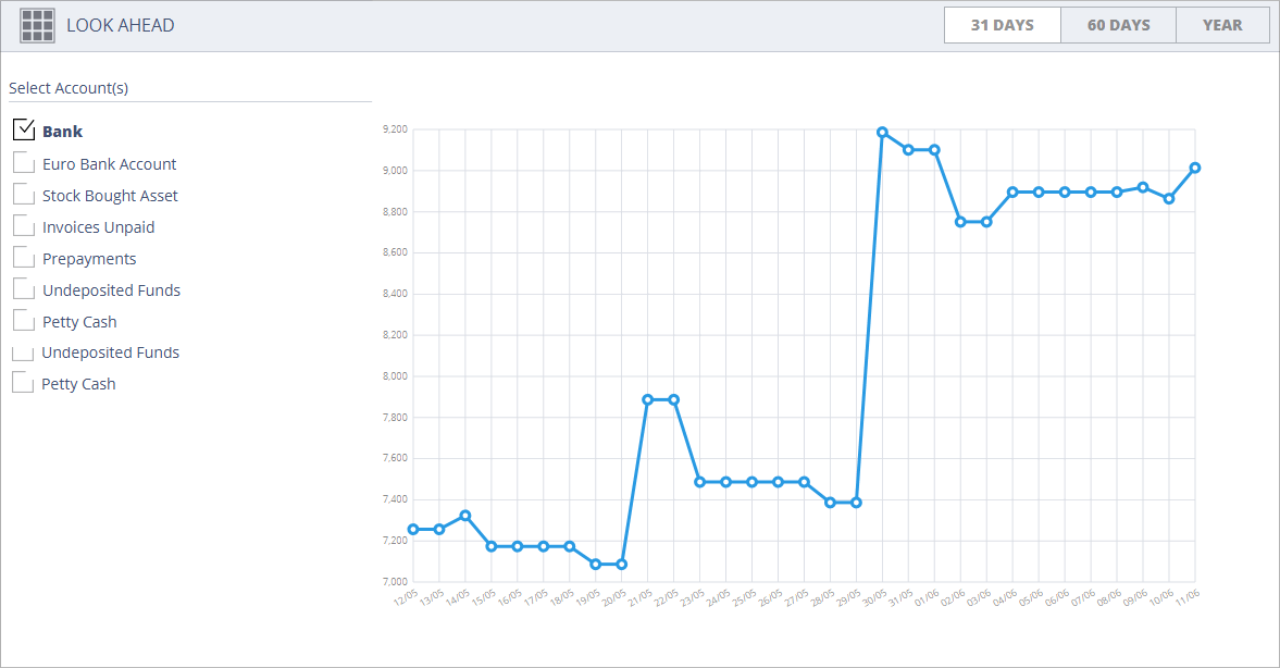 Accounting Software screenshot look ahead dashlet