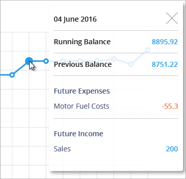 Accounting Software screenshot look ahead dashlet 3