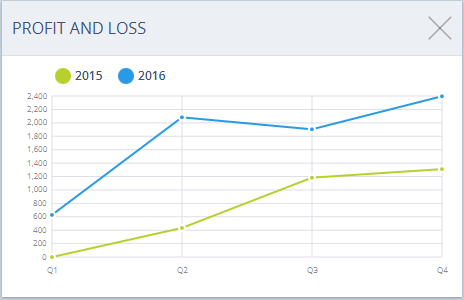 Accounting Software screenshot profit and loss dashlet thumbnail