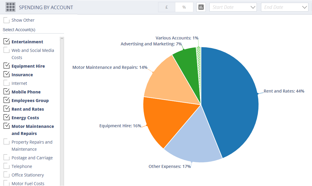 Accounting Software screenshot spending by account configuration