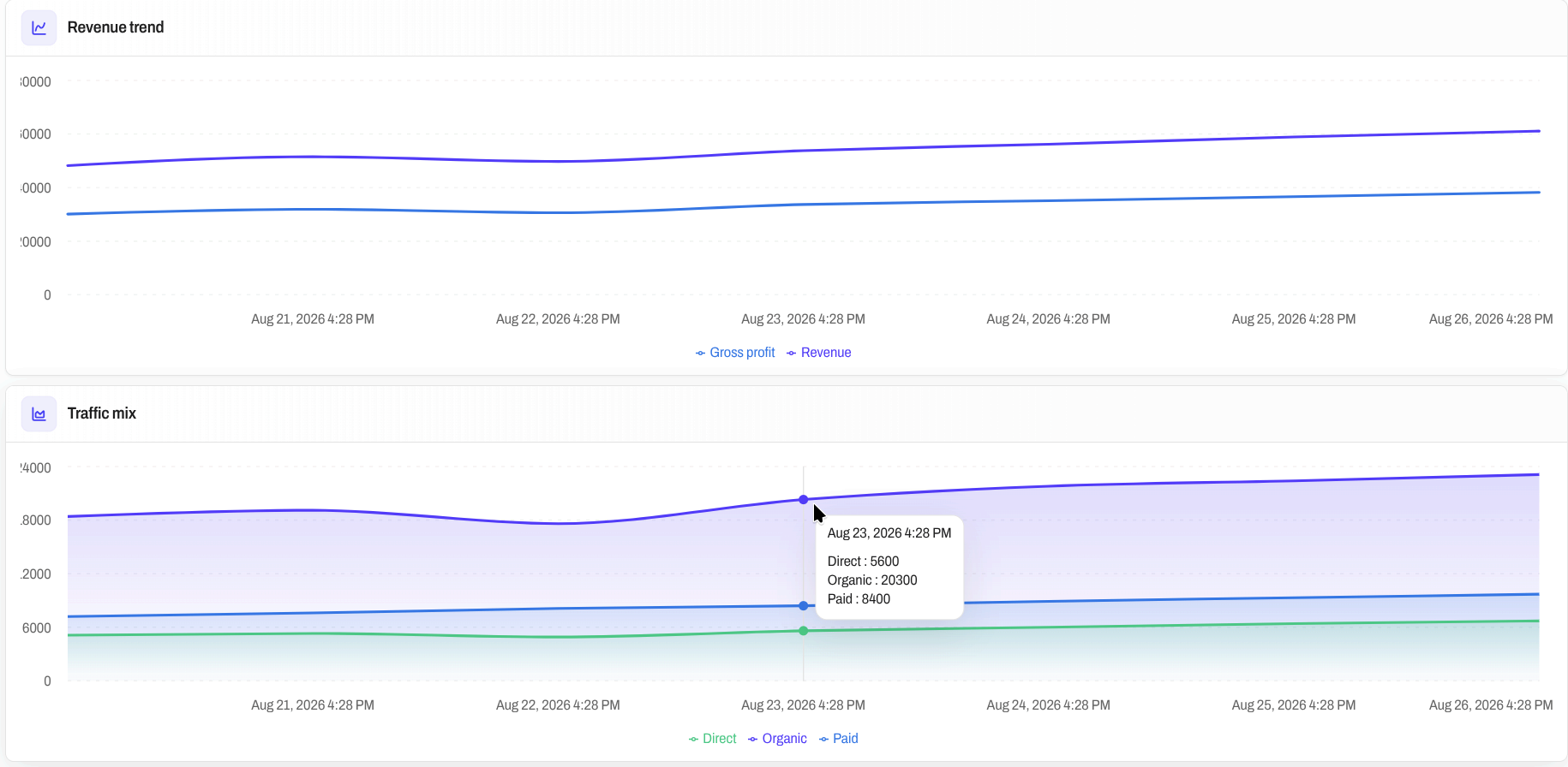 Revenue trend and traffic mix