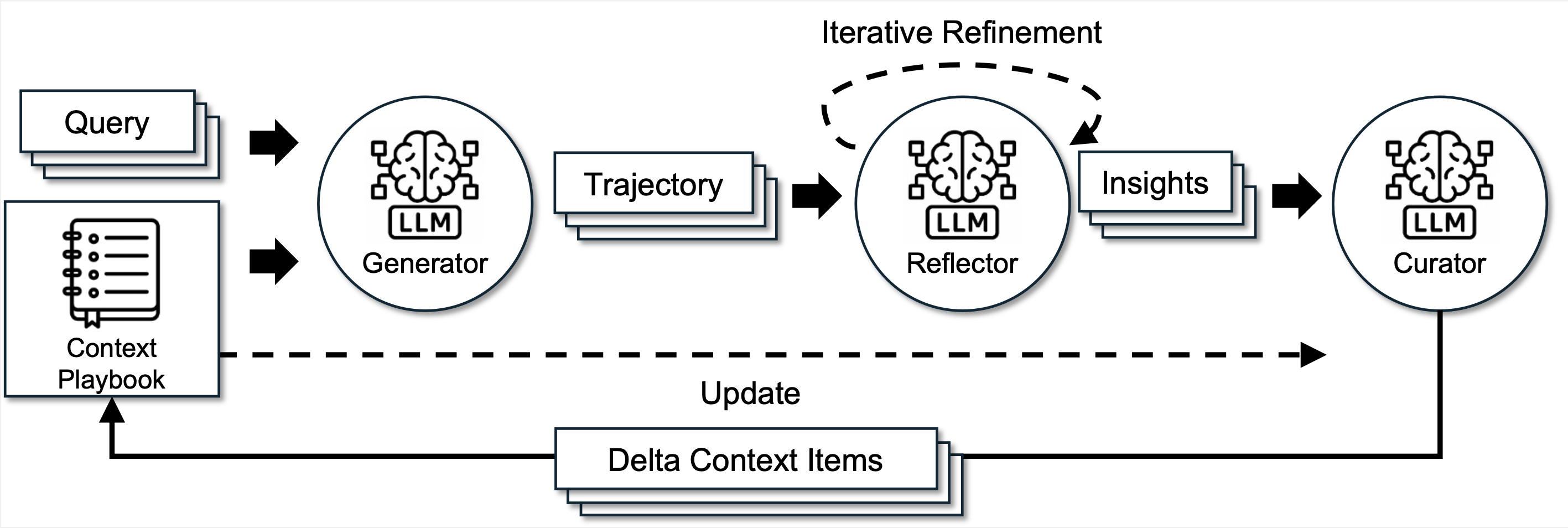 ACE Framework