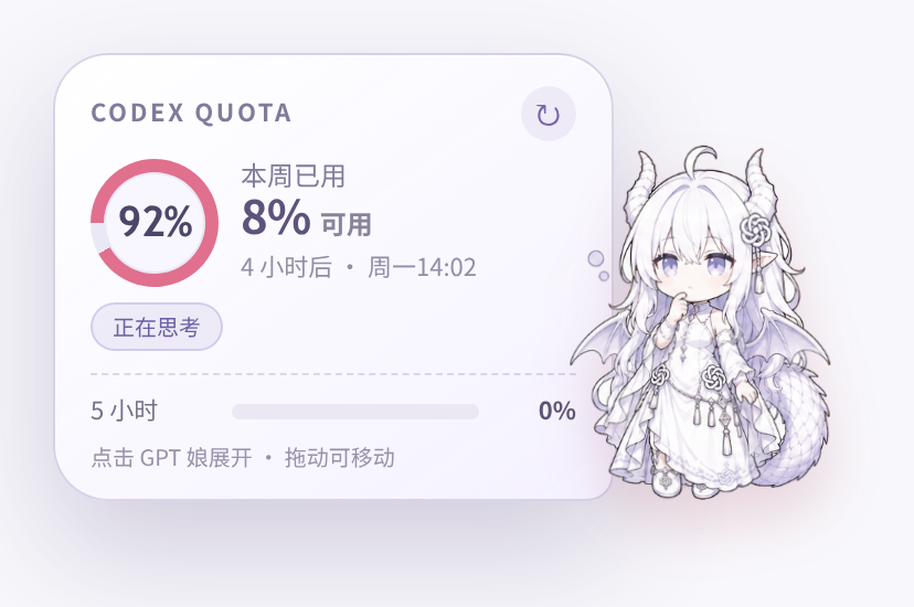 真实 DSH 服务挂件截图:每周已用 92%、剩余 8%、5 小时已用 0%,GPT 娘处于思考状态