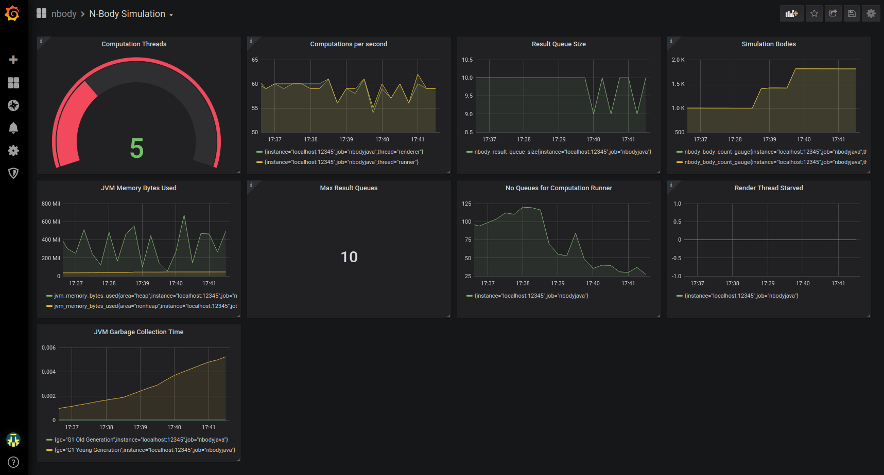 Dashboard