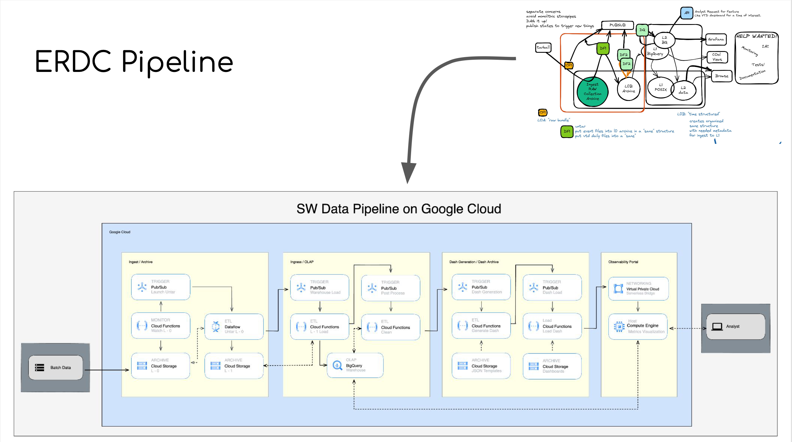 SW Reference Diagram