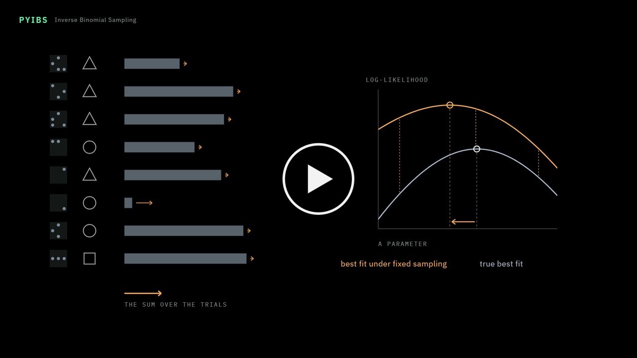 PyIBS: inverse binomial sampling for fitting simulator models (video)