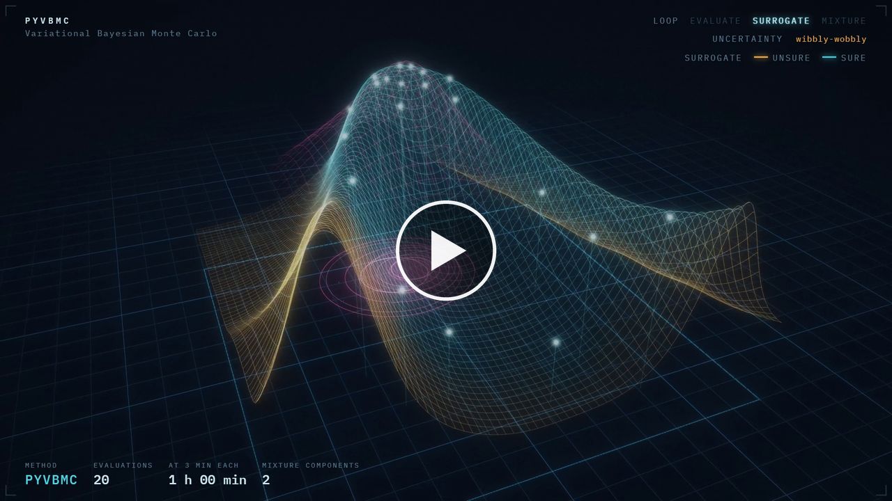 PyVBMC: efficient Bayesian posterior inference for model fitting (video)