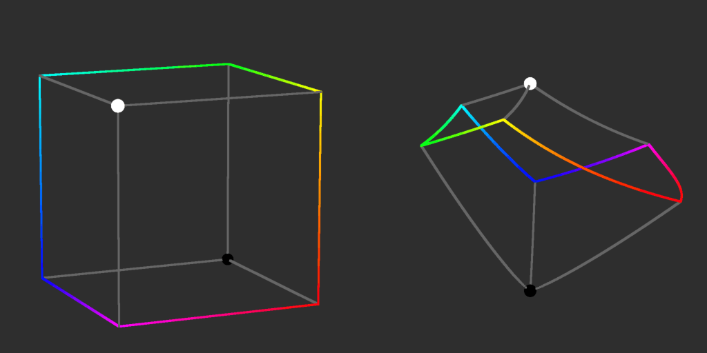 The cusp path