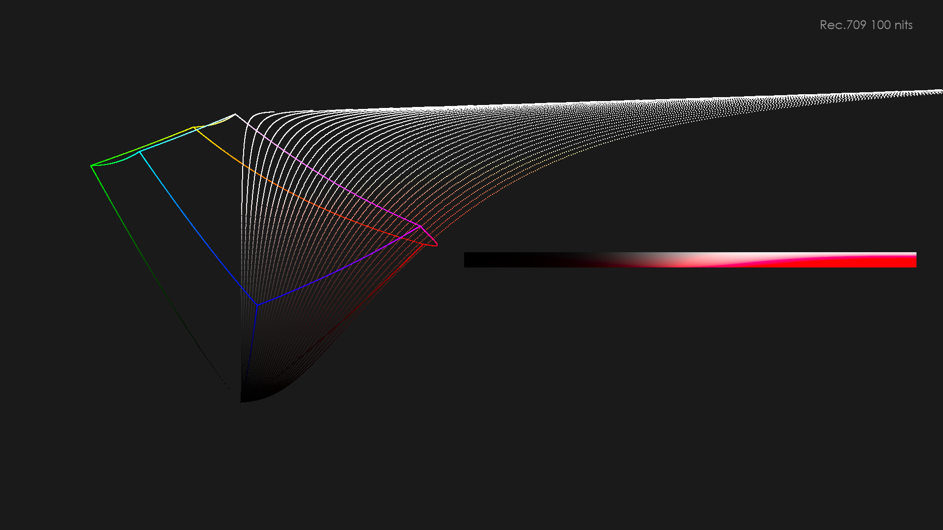 Hue slice before chroma compression