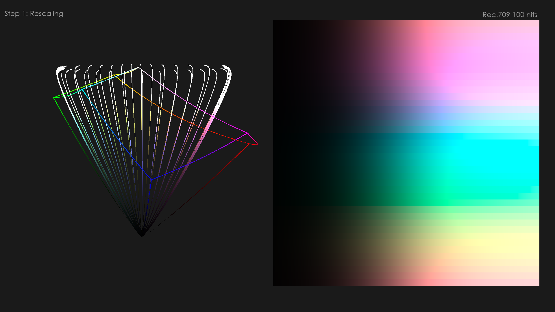 Rescaling of M