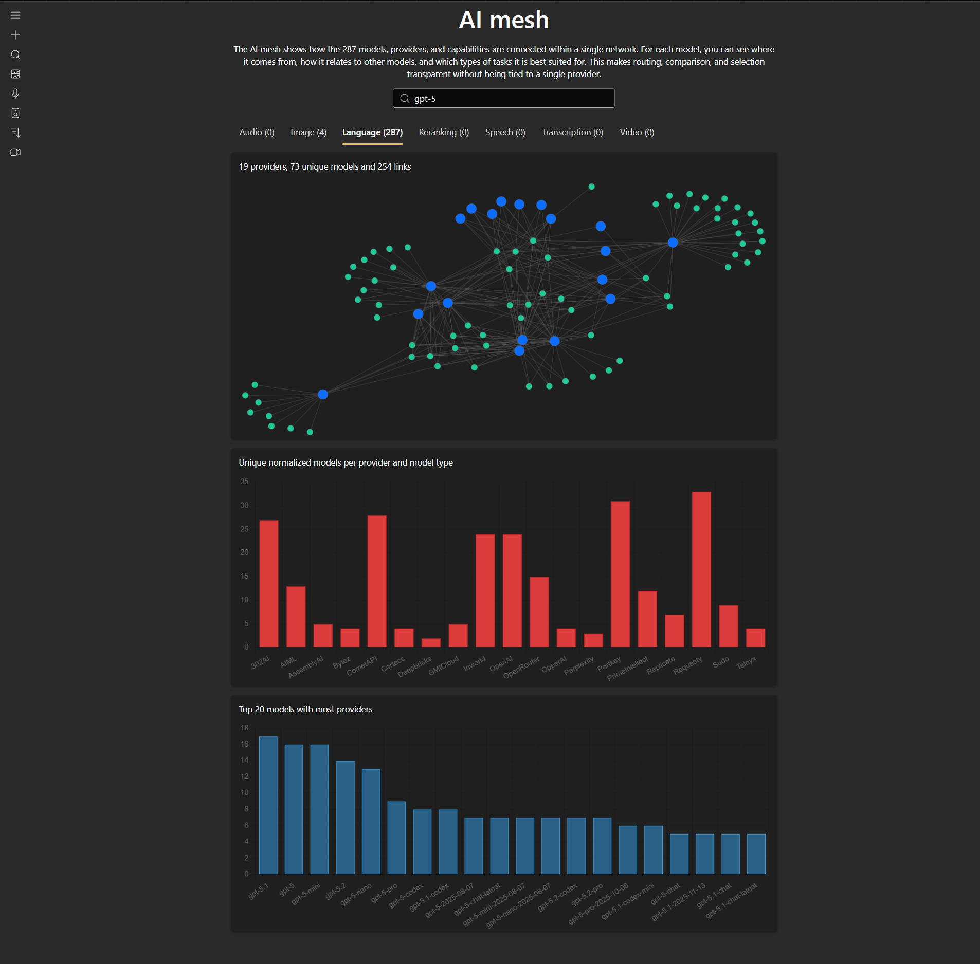 AI mesh view