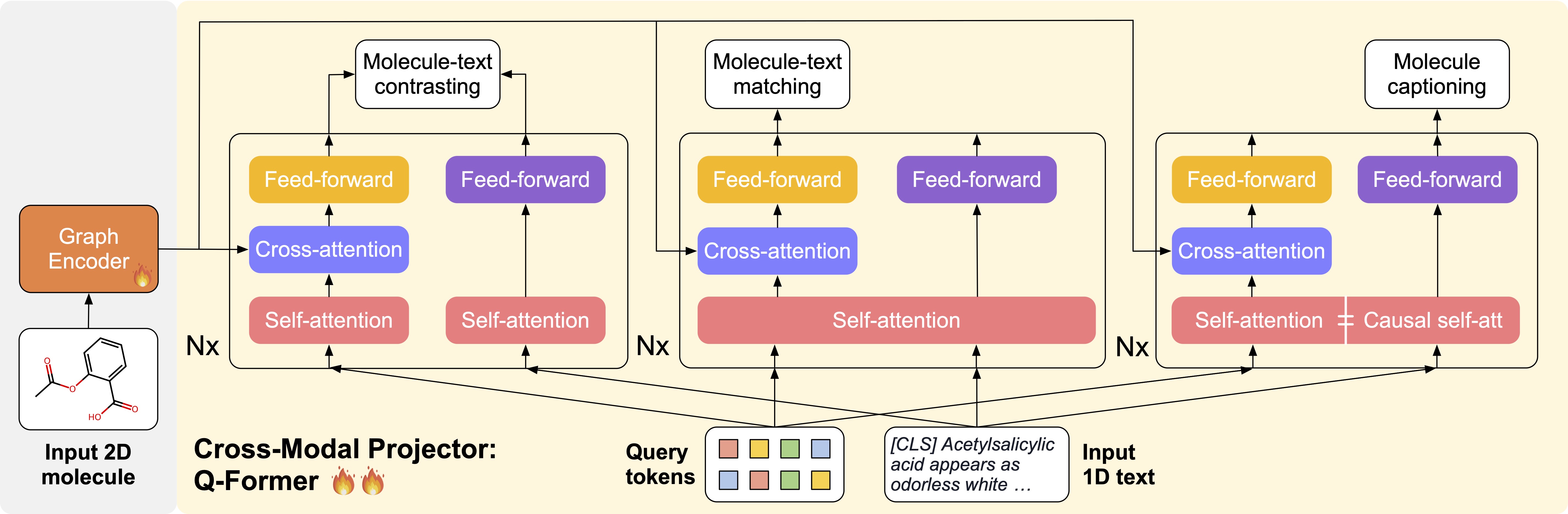 fig3
