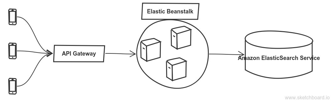 Search engine architecture