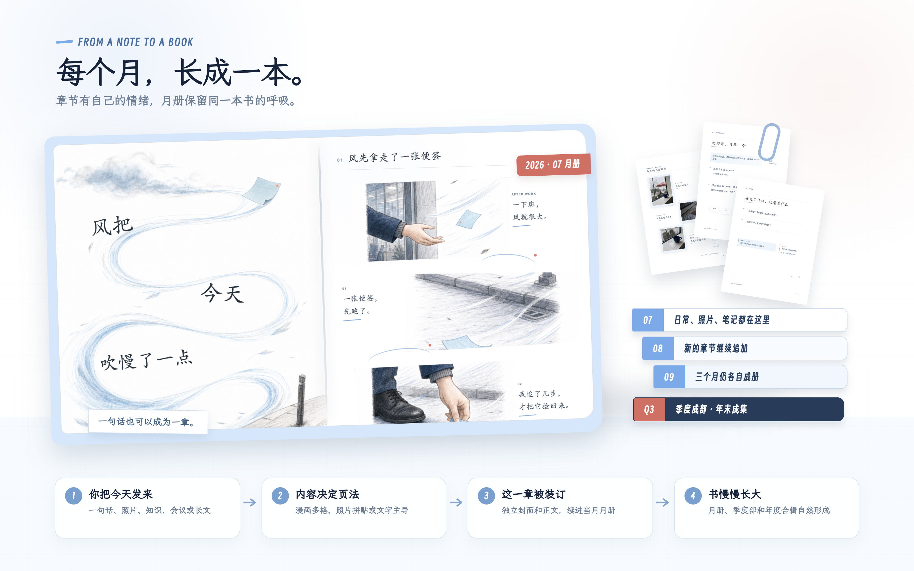 章节装订为月册、季度部和年度合辑的成书场景