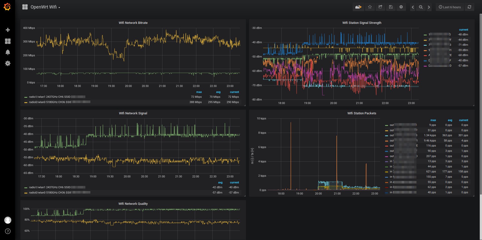 OpenWRT Wifi dashboard screenshot