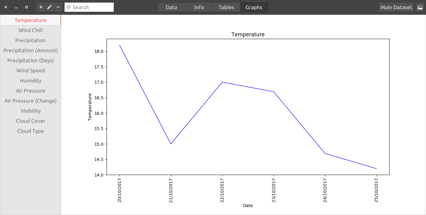 WeatherLog graphs UI