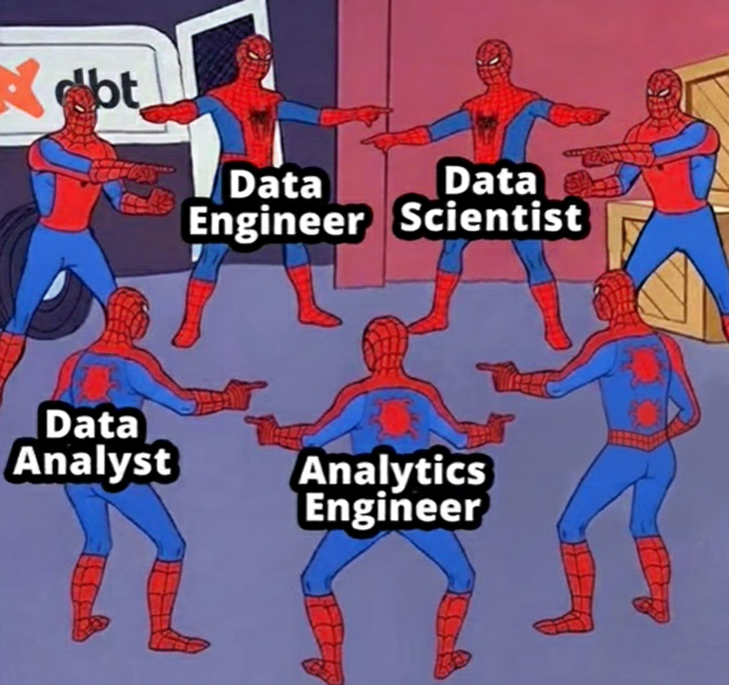 Spider-Man Data Roles Meme