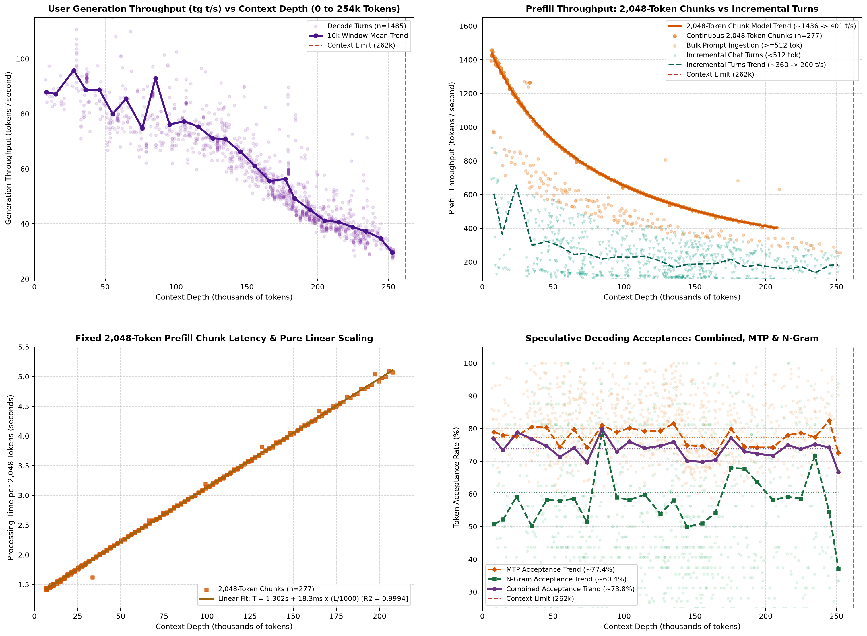 Real-World Agent Workload Performance Profile