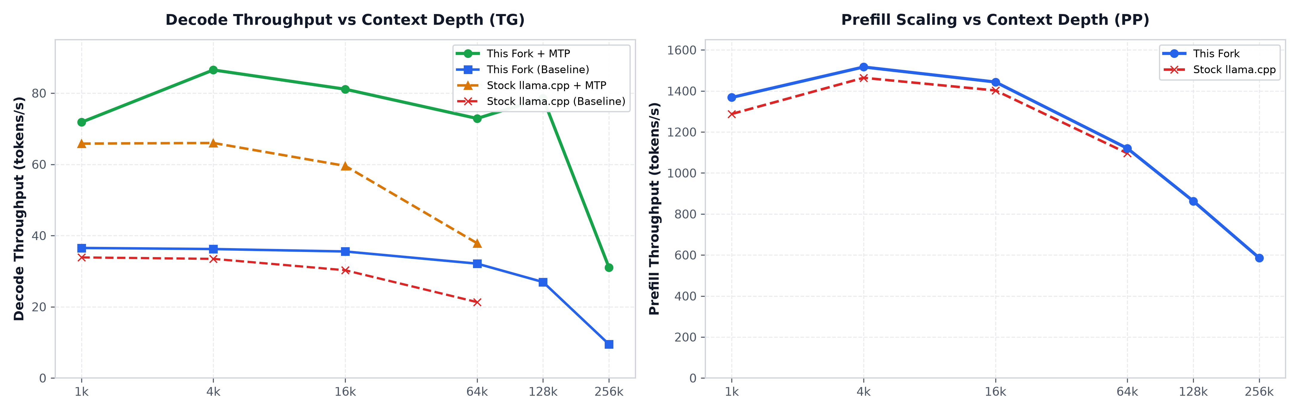 Benchmark Matrix Summary