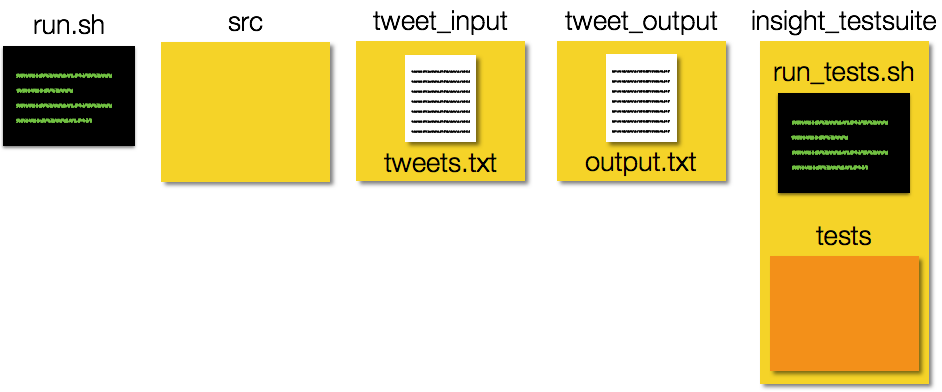 Example Repo Structure