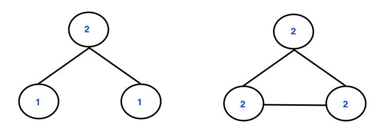 graph-degree5