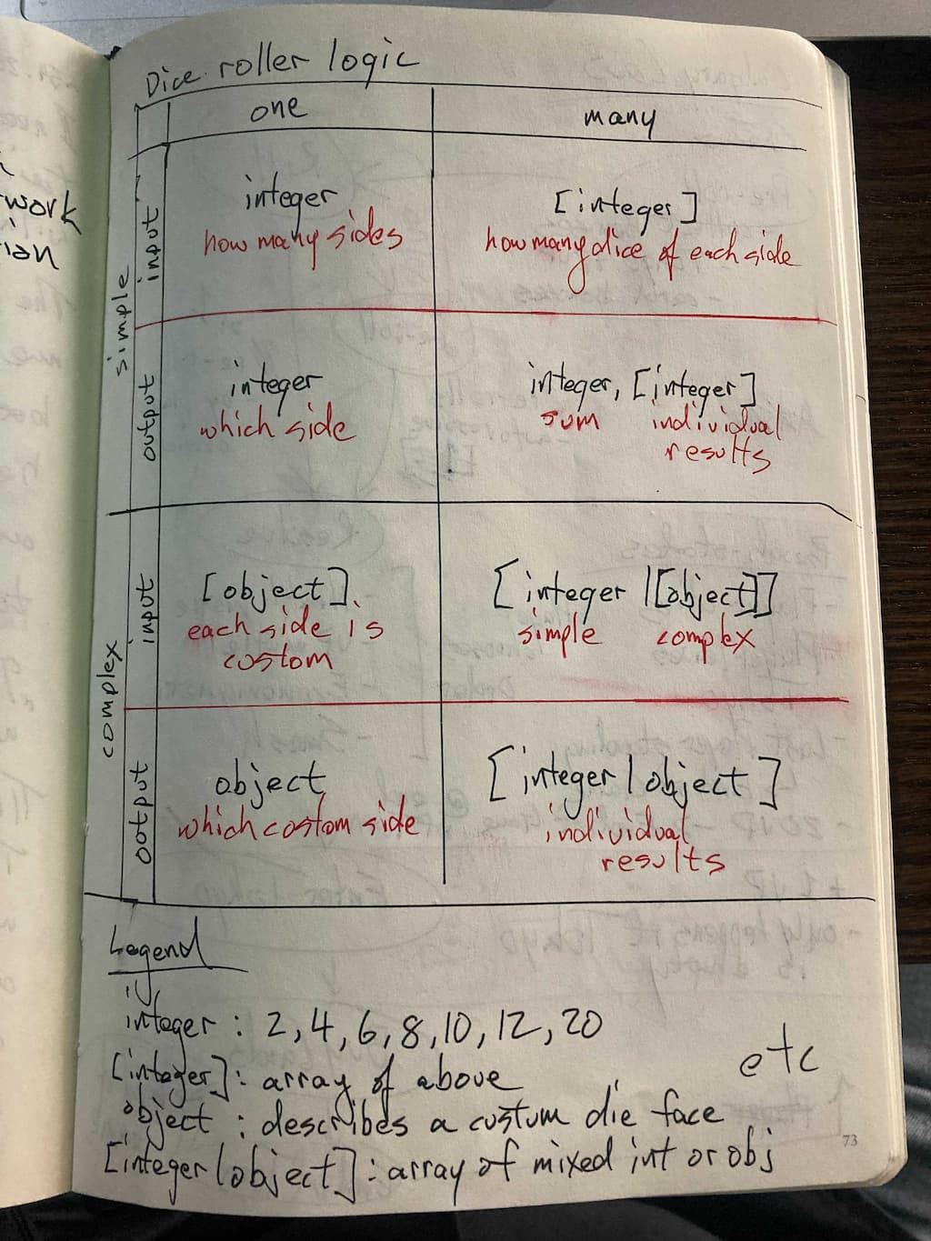 Dice logic diagram