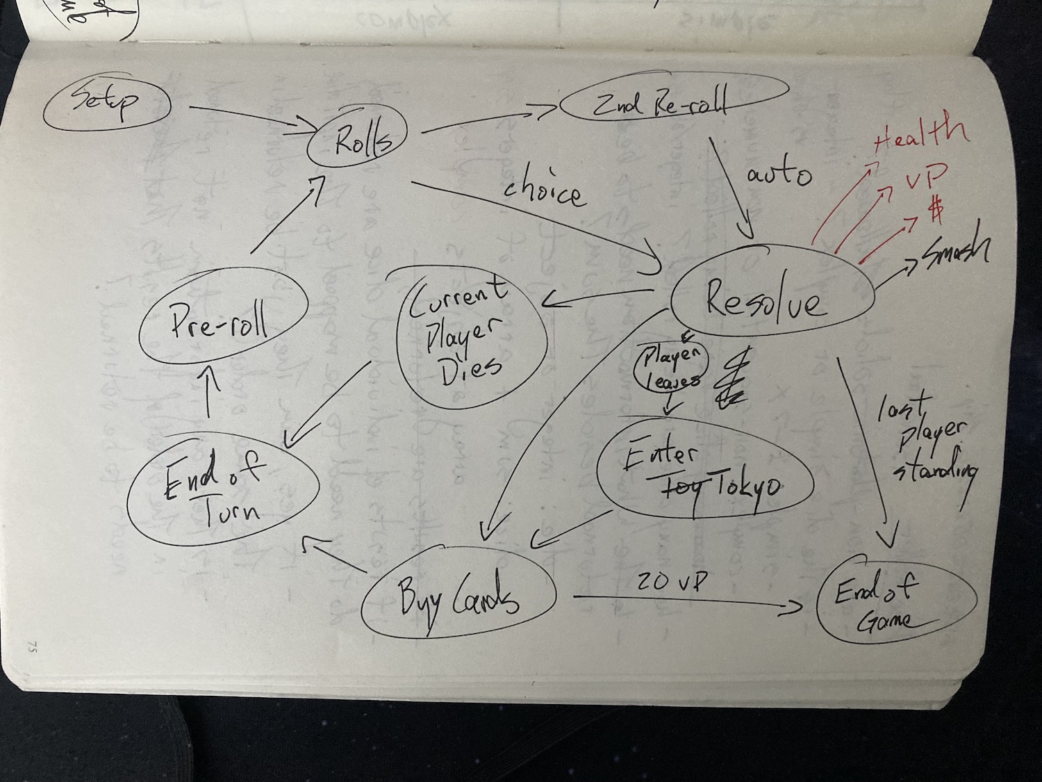 King of Tokyo state diagram