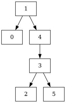 DOT call graph
