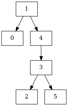 DOT call graph