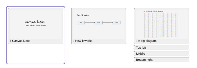 Grid of slide thumbnails with their saved views