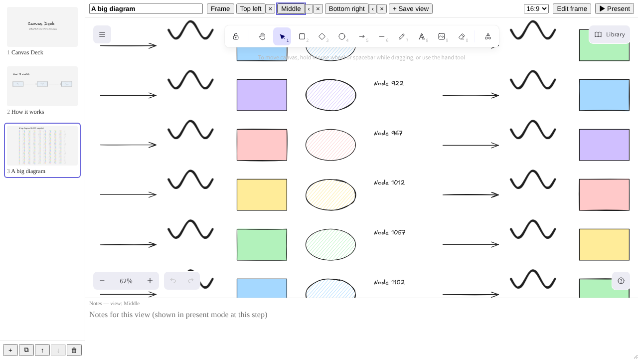 Editor flown to the "Middle" saved view of a big diagram